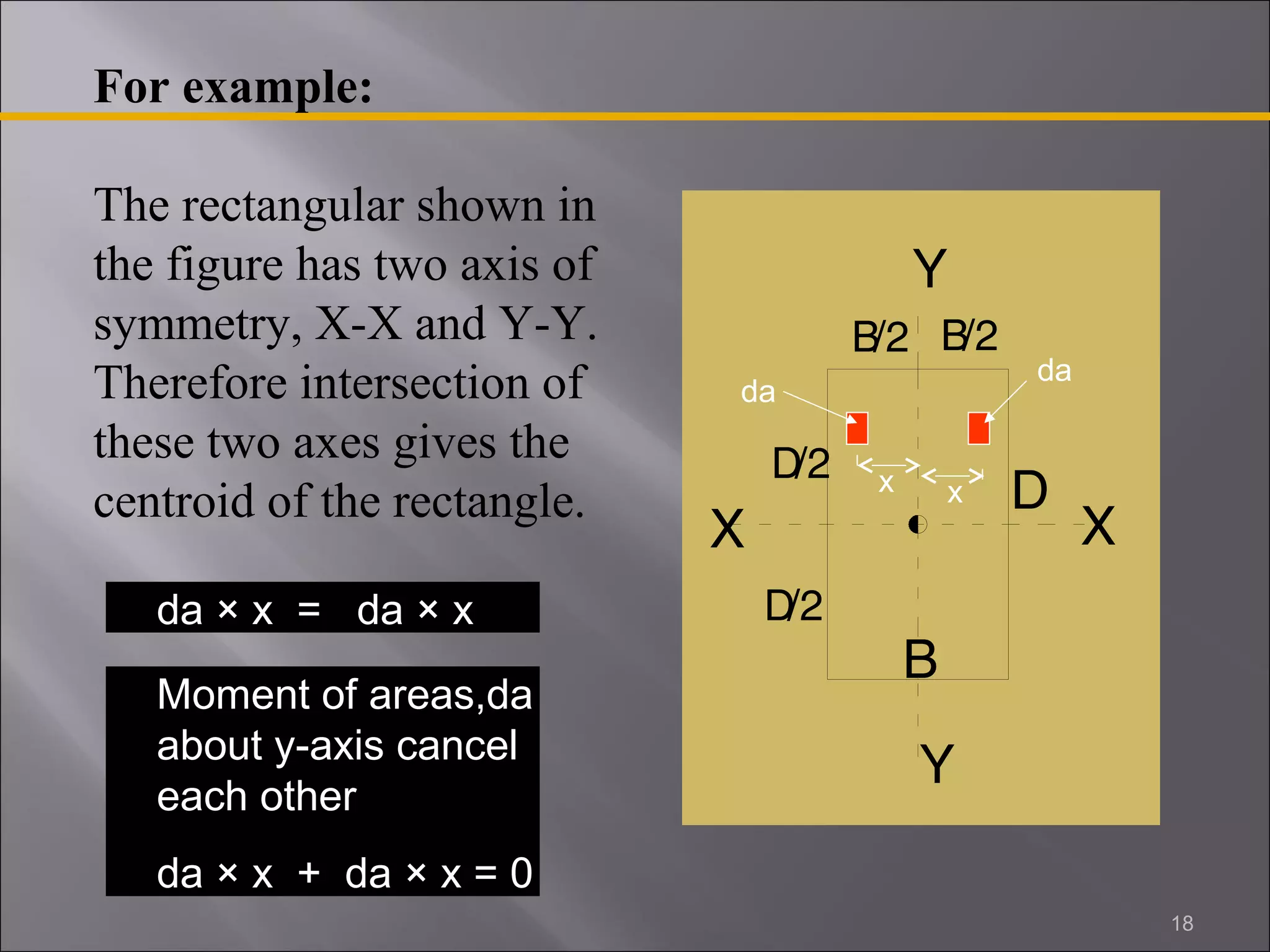 For example: 
The rectangular shown in 
the figure has two axis of 
symmetry, X-X and Y-Y. 
Therefore intersection of 
these two axes gives the 
centroid of the rectangle. 
Y 
da da 
D/2 
x x 
D B 
D/2 
B/2 B/2 
X X 
Y 
da × x = da × x 
Moment of areas,da 
about y-axis cancel 
each other 
da × x + da × x = 0 
18 
 