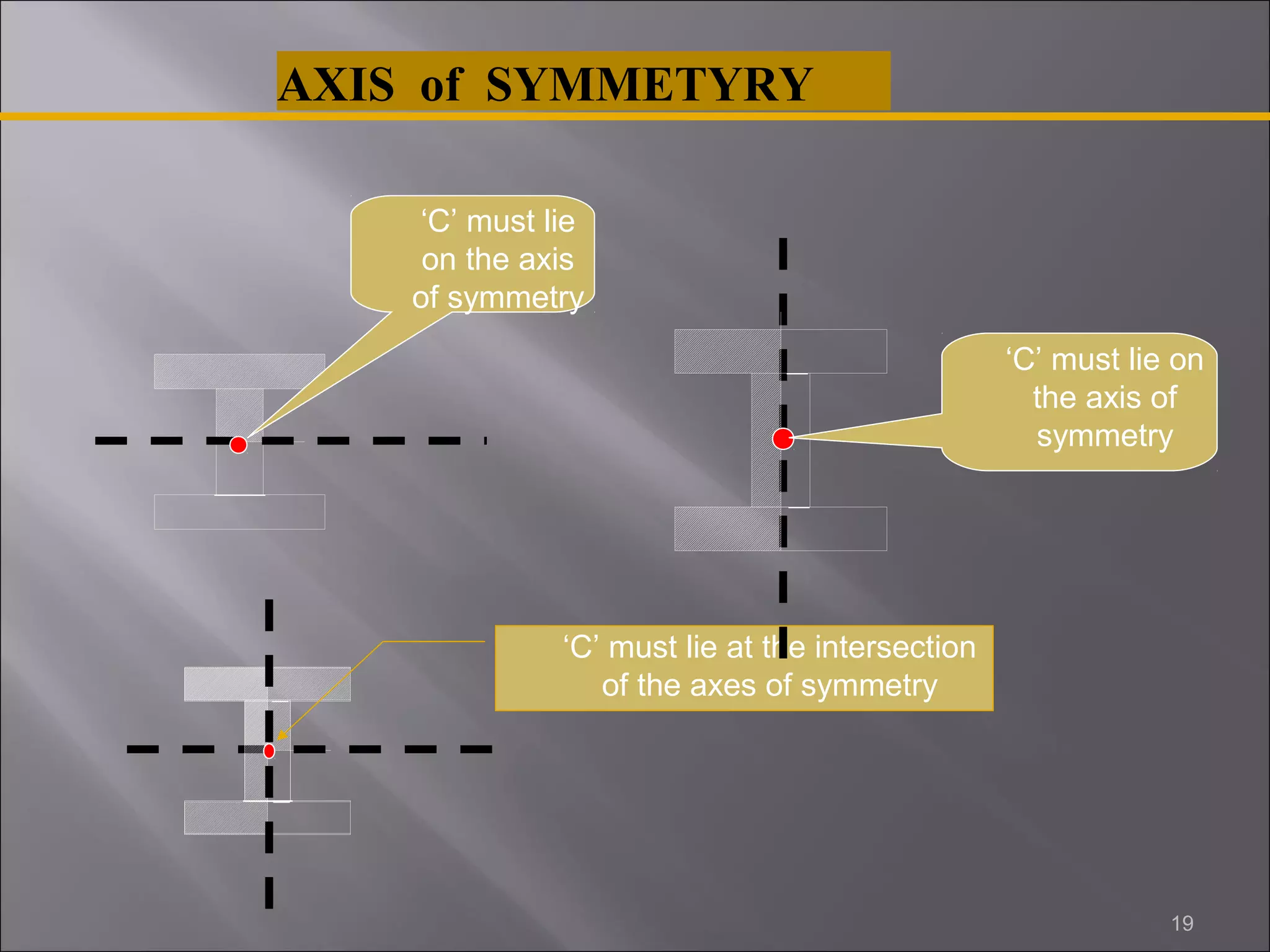 AXIS of SYMMETYRY 
‘C’ must lie 
on the axis 
of symmetry 
‘C’ must lie at the intersection 
of the axes of symmetry 
‘C’ must lie on 
the axis of 
symmetry 
19 
 