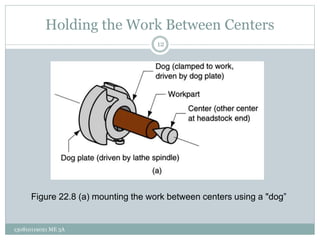 Holding the Work Between Centers
Figure 22.8 (a) mounting the work between centers using a "dog”
12
130810119021 ME 3A
 