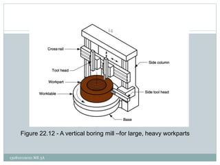 Figure 22.12 - A vertical boring mill –for large, heavy workparts
14
130810119021 ME 3A
 