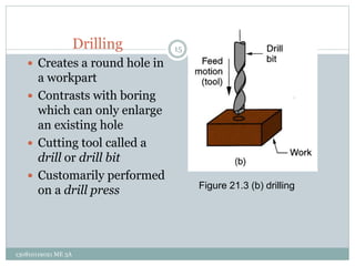Drilling
 Creates a round hole in
a workpart
 Contrasts with boring
which can only enlarge
an existing hole
 Cutting tool called a
drill or drill bit
 Customarily performed
on a drill press Figure 21.3 (b) drilling
15
130810119021 ME 3A
 