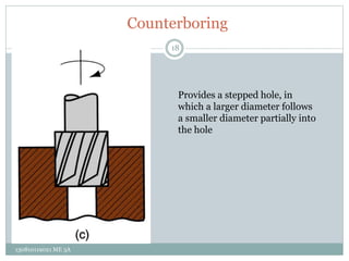 Counterboring
Provides a stepped hole, in
which a larger diameter follows
a smaller diameter partially into
the hole
18
130810119021 ME 3A
 