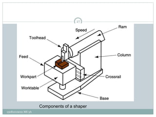 Components of a shaper
27
130810119021 ME 3A
 