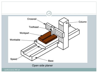 Open side planer
28
130810119021 ME 3A
 