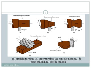 (a) straight turning, (b) taper turning, (c) contour turning, (d)
plain milling, (e) profile milling
3
130810119021 ME 3A
 