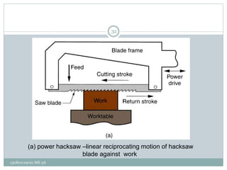 (a) power hacksaw –linear reciprocating motion of hacksaw
blade against work
32
130810119021 ME 3A
 