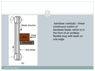 bandsaw (vertical) – linear
continuous motion of
bandsaw blade, which is in
the form of an endless
flexible loop with teeth on
one edge
33
130810119021 ME 3A
 