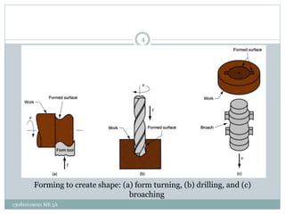Forming to create shape: (a) form turning, (b) drilling, and (c)
broaching
4
130810119021 ME 3A
 