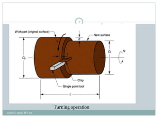 Turning operation
7
130810119021 ME 3A
 