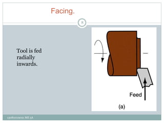 Facing.
Tool is fed
radially
inwards.
8
130810119021 ME 3A
 