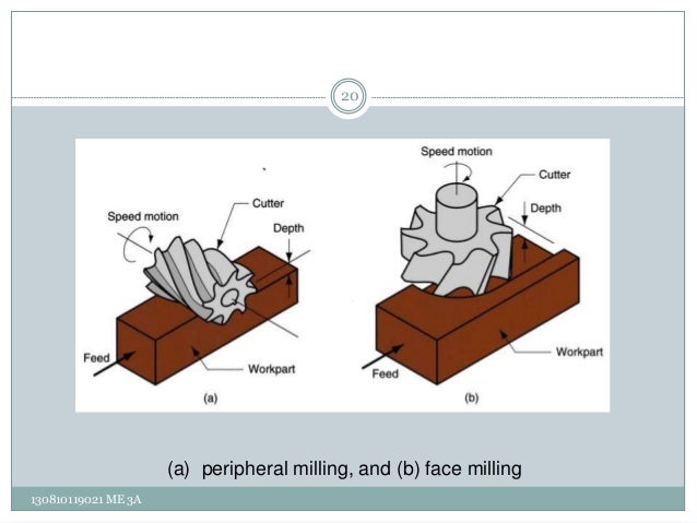 difference between machine and machine tool pdf