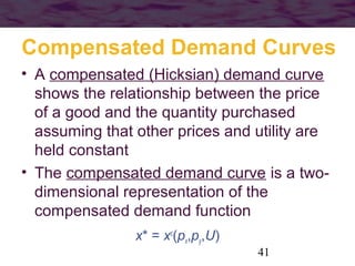 41
Compensated Demand Curves
• A compensated (Hicksian) demand curve
shows the relationship between the price
of a good an...