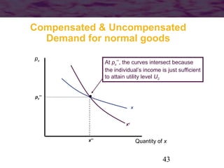 43
Compensated & Uncompensated
Demand for normal goods
Quantity of x
px
x
xc
x’’
px’’
At px’’, the curves intersect becaus...
