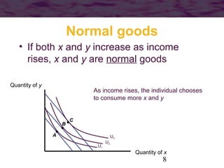 8
Normal goods
• If both x and y increase as income
rises, x and y are normal goods
Quantity of x
Quantity of y
C
U3
B
U2
...