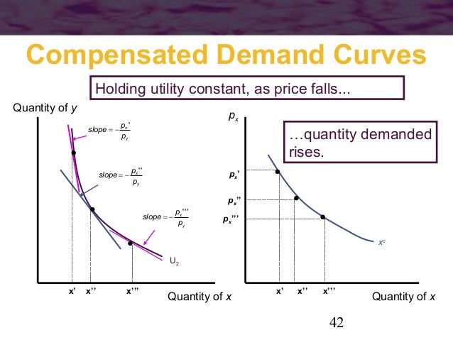 COMPENSATED DEMAND CURVE EBOOK COMPENSATED DEMAND CURVE EBOOK