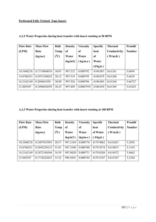 101 | P a g e
Perforated Fully Twisted Tape Insert:
A.2.2 Water Properties during heat transfer with insert rotating at 50 RPM
Flow Rate
(LPM)
Mass Flow
Rate
(kg/sec)
Bulk
Temp
(0
C)
Density
of
Water
(kg/m3)
Viscosity
of
Water
( kg/m.s )
Specific
heat
of
Water
(J/kg.k )
Thermal
Conductivity
( W/m.K )
Prandlt
Number
10.3448276 0.1719884076 30.07 997.532 0.000792 4180.087 0.61261 5.6699
14.8760331 0.2473188652 30.12 997.519 0.000795 4180.079 0.61268 5.6639
16.2162169 0.269601858 30.09 997.526 0.000796 4180.083 0.61264 5.66727
21.045547 0.3498650395 30.35 997.449 0.0007919 4180.039 0.61305 5.63243
A.2.3 Water Properties during heat transfer with insert rotating at 100 RPM
Flow Rate
(LPM)
Mass Flow
Rate
(kg/sec)
Bulk
Temp
(0
C)
Density
of
Water
(kg/m3 )
Viscosity
of
Water
(kg/m.s )
Specific
heat
of Water
( J/kg.k )
Thermal
Conductivity
( W/m.K )
Prandlt
Number
10.3448276 0.3497833993 30.57 997.2169 0.000778 4179.9062 0.614267 5.2992
14.8760331 0.2695228133 31.01 997.2540 0.000780 4179.9274 0.614073 5.3145
16.2162169 0.2472104344 34.59 997.0820 0.000771 4179.8288 0.614972 5.4662
21.045547 0.1718222653 33.32 996.5691 0.000744 4179.5347 0.615347 5.2344
 
