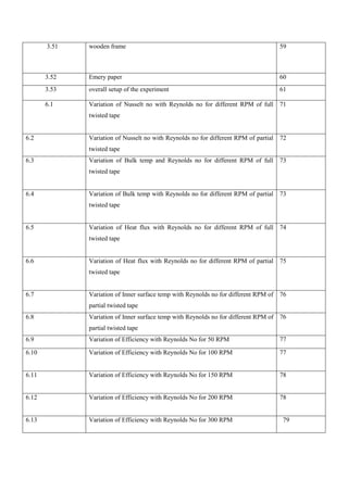 3.51 wooden frame 59
3.52 Emery paper 60
3.53 overall setup of the experiment 61
6.1 Variation of Nusselt no with Reynolds no for different RPM of full
twisted tape
71
6.2 Variation of Nusselt no with Reynolds no for different RPM of partial
twisted tape
72
6.3 Variation of Bulk temp and Reynolds no for different RPM of full
twisted tape
73
6.4 Variation of Bulk temp with Reynolds no for different RPM of partial
twisted tape
73
6.5 Variation of Heat flux with Reynolds no for different RPM of full
twisted tape
74
6.6 Variation of Heat flux with Reynolds no for different RPM of partial
twisted tape
75
6.7 Variation of Inner surface temp with Reynolds no for different RPM of
partial twisted tape
76
6.8 Variation of Inner surface temp with Reynolds no for different RPM of
partial twisted tape
76
6.9 Variation of Efficiency with Reynolds No for 50 RPM 77
6.10 Variation of Efficiency with Reynolds No for 100 RPM 77
6.11 Variation of Efficiency with Reynolds No for 150 RPM 78
6.12 Variation of Efficiency with Reynolds No for 200 RPM 78
6.13 Variation of Efficiency with Reynolds No for 300 RPM 79
 