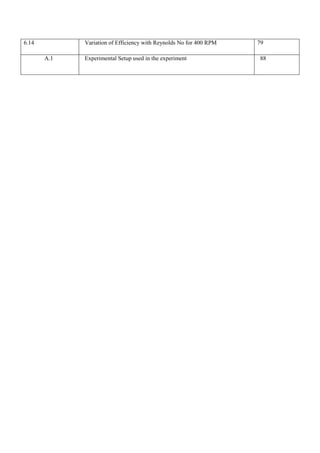 6.14 Variation of Efficiency with Reynolds No for 400 RPM 79
A.1 Experimental Setup used in the experiment 88
 