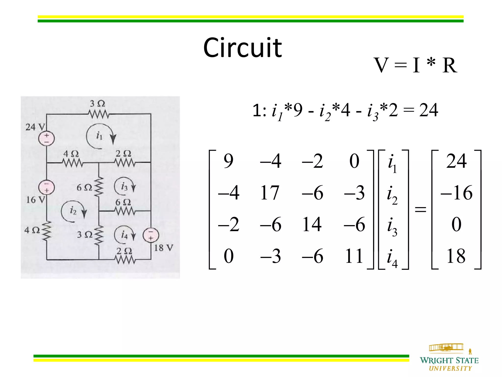 Circuit
1
2
3
4
9 4 2 0 24
4 17 6 3 16
2 6 14 6 0
0 3 6 11 18
i
i
i
i
      
           
      
    
     
V = I * R
1: i1*9 - i2*4 - i3*2 = 24
 