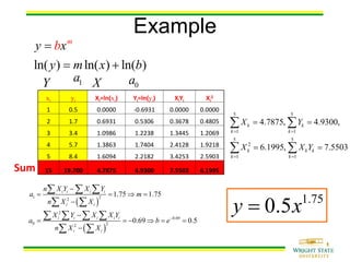 Numerical Methods: curve fitting and interpolation | PDF