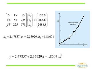 Numerical Methods: curve fitting and interpolation | PDF