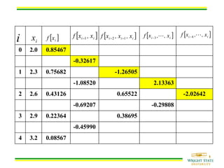 Numerical Methods: curve fitting and interpolation | PDF