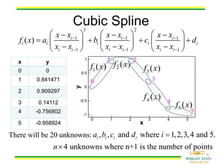 Numerical Methods: curve fitting and interpolation | PDF