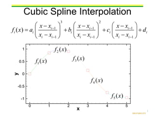 Numerical Methods: curve fitting and interpolation | PDF