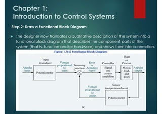Chapter 1:
Introduction to Control Systems
Step 2: Draw a Functional Block Diagram
 The designer now translates a qualitative description of the system into a
functional block diagram that describes the component parts of the
system (that is, function and/or hardware) and shows their interconnection.
 