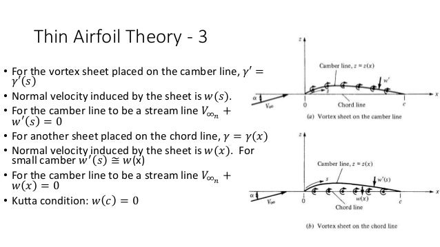 assumptions in thin airfoil theory assumptions in thin airfoil theory