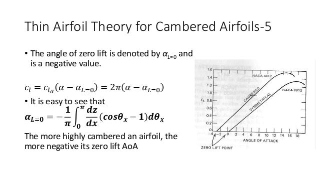 assumptions in thin airfoil theory assumptions in thin airfoil theory