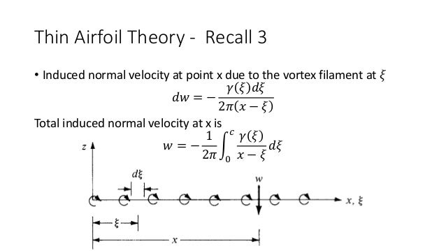 thin airfoil theory thin airfoil theory