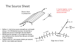 ME438 Aerodynamics (week 5-6-7) | PPTX