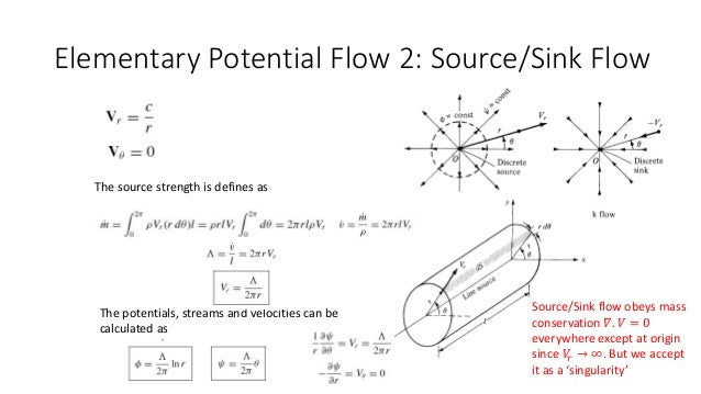 ME438 Aerodynamics (week 5-6-7)
