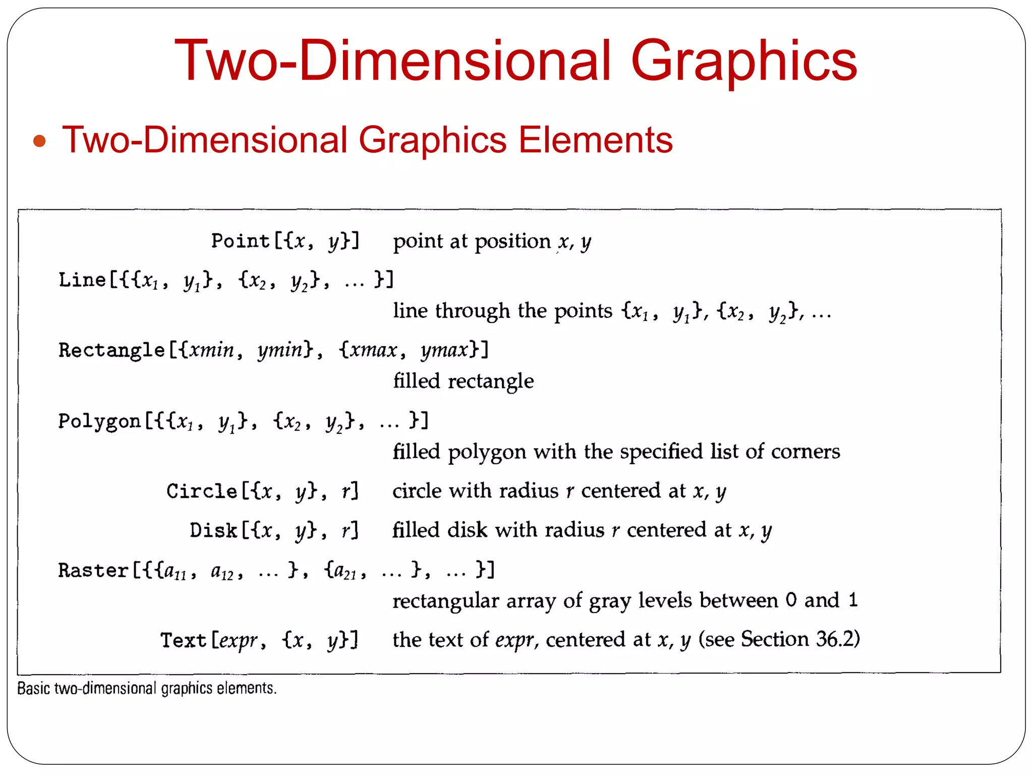 Two-Dimensional Graphics 
Two-Dimensional Graphics Elements  