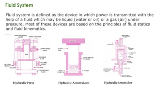 ME 4611_01-Basic Concept_Fluid Machinery.pptx