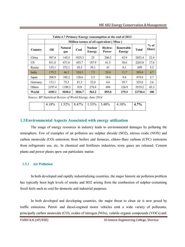 Me 482 energy conservation and management notes PDF