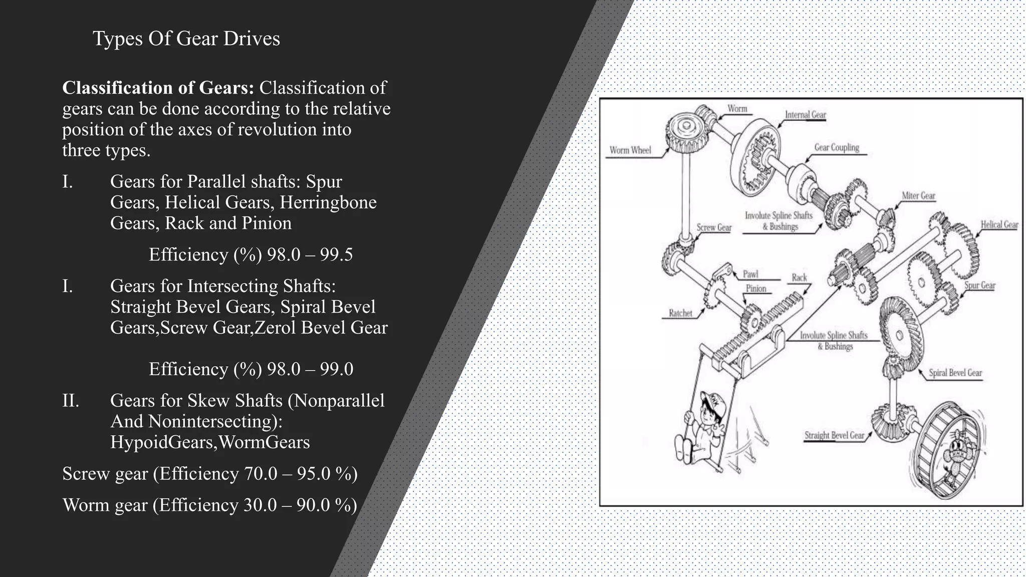 gear and planetary drives | PPTX