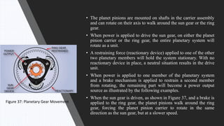 • The planet pinions are mounted on shafts in the carrier assembly
and can rotate on their axis to walk around the sun gear or the ring
gear.
• When power is applied to drive the sun gear, on either the planet
pinion carrier or the ring gear, the entire planetary system will
rotate as a unit.
• A restraining force (reactionary device) applied to one of the other
two planetary members will hold the system stationary. With no
reactionary device in place, a neutral situation results in the drive
unit.
• When power is applied to one member of the planetary system
and a brake mechanism is applied to restrain a second member
from rotating, the remaining part will become a power output
source as illustrated by the following examples.
• When the sun gear is driven, as shown in Figure 37, and a brake is
applied to the ring gear, the planet pinions walk around the ring
gear, forcing the planet pinion carrier to rotate in the same
direction as the sun gear, but at a slower speed.
Figure 37: Planetary Gear Movement
 