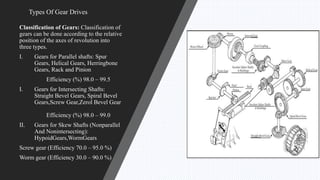 Types Of Gear Drives
Classification of Gears: Classification of
gears can be done according to the relative
position of the axes of revolution into
three types.
I. Gears for Parallel shafts: Spur
Gears, Helical Gears, Herringbone
Gears, Rack and Pinion
Efficiency (%) 98.0 – 99.5
I. Gears for Intersecting Shafts:
Straight Bevel Gears, Spiral Bevel
Gears,Screw Gear,Zerol Bevel Gear
Efficiency (%) 98.0 – 99.0
II. Gears for Skew Shafts (Nonparallel
And Nonintersecting):
HypoidGears,WormGears
Screw gear (Efficiency 70.0 – 95.0 %)
Worm gear (Efficiency 30.0 – 90.0 %)
 