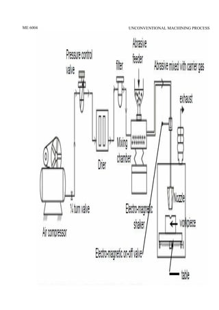 ME 6004 UNCONVENTIONAL MACHINING PROCESS
9
SCE Department of Mechanical Engineering
 