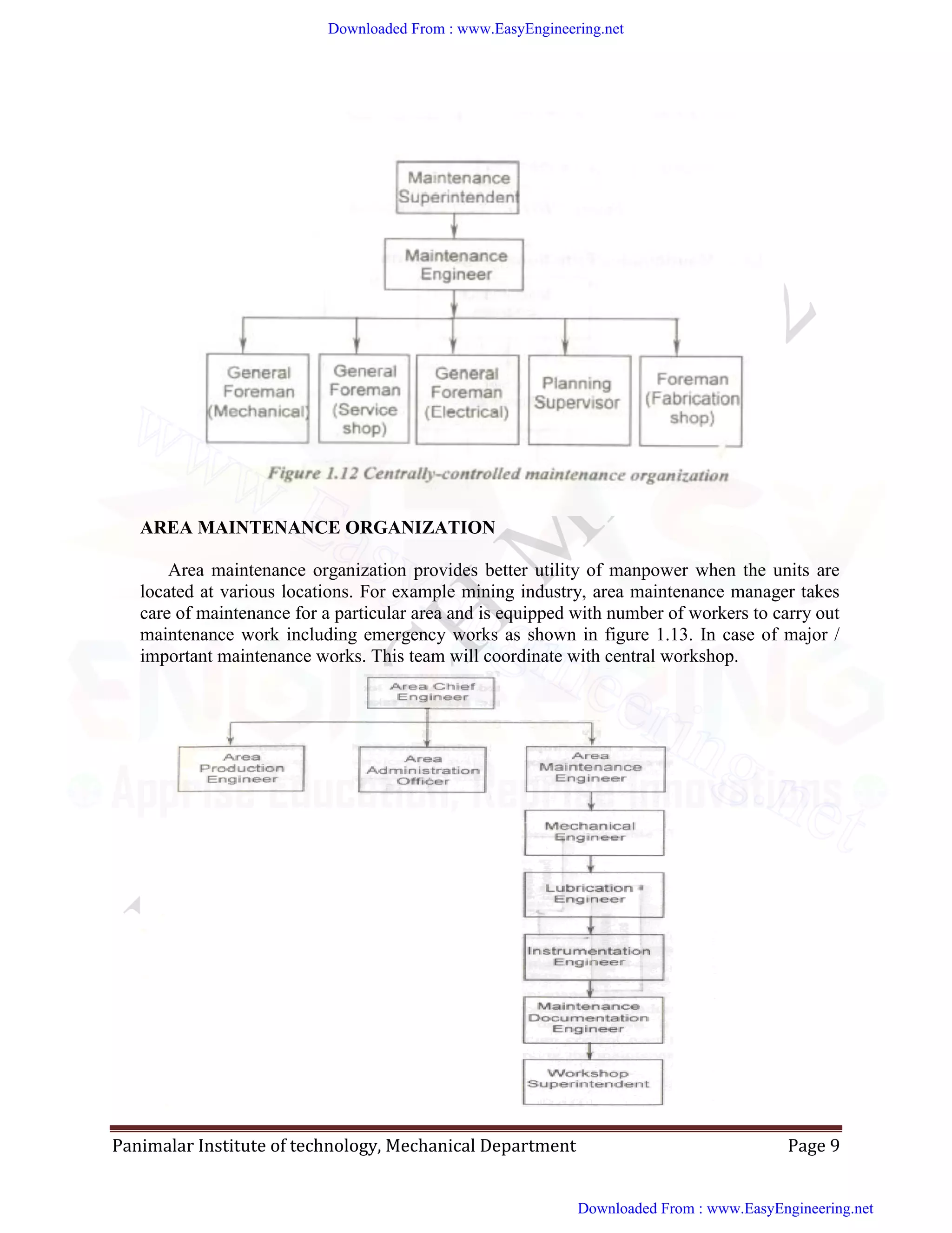 Panimalar Institute of technology, Mechanical Department Page 9
AREA MAINTENANCE ORGANIZATION
Area maintenance organization provides better utility of manpower when the units are
located at various locations. For example mining industry, area maintenance manager takes
care of maintenance for a particular area and is equipped with number of workers to carry out
maintenance work including emergency works as shown in figure 1.13. In case of major /
important maintenance works. This team will coordinate with central workshop.
Downloaded From : www.EasyEngineering.net
Downloaded From : www.EasyEngineering.net
www.EasyEngineering.net
 