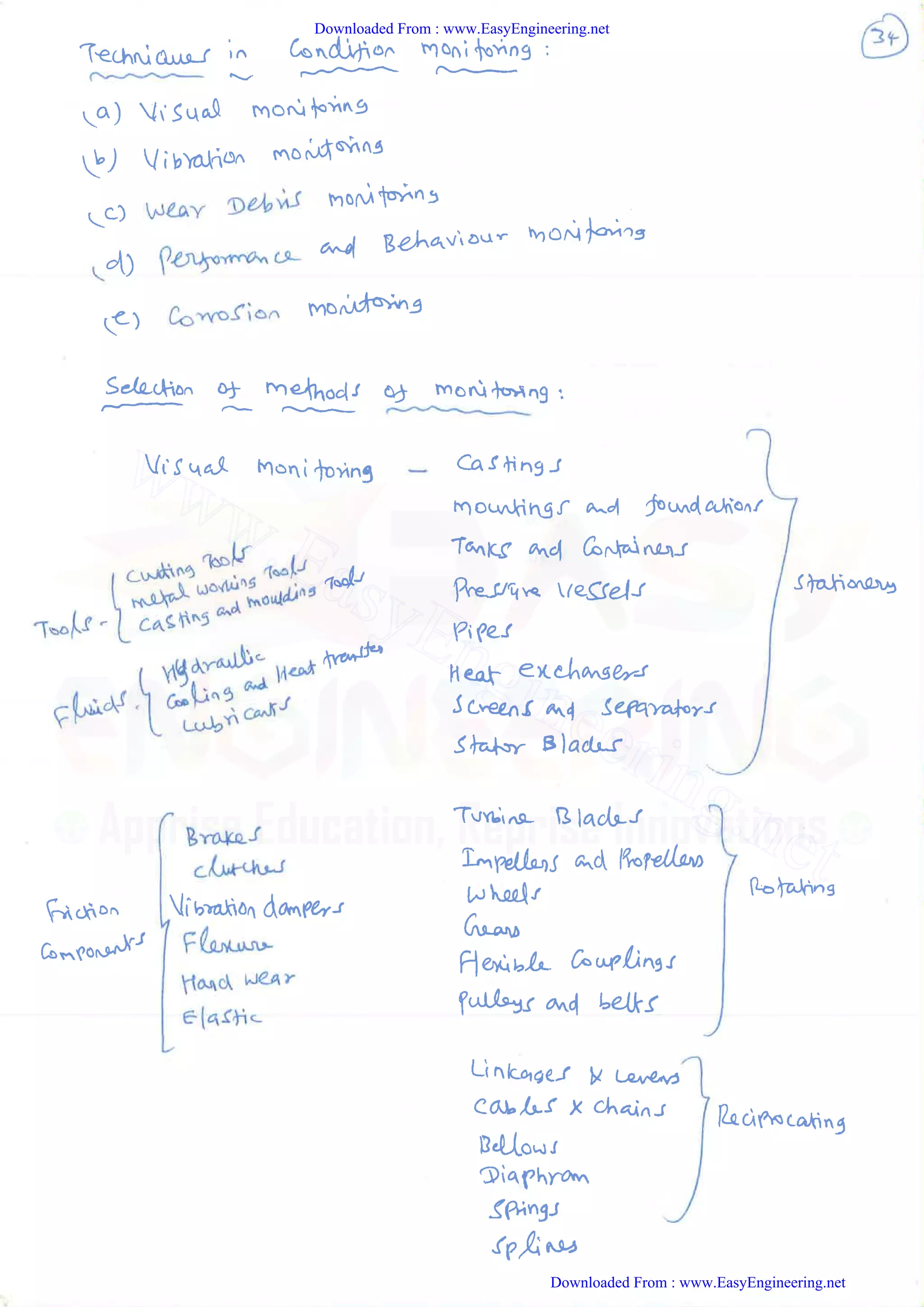 Downloaded From : www.EasyEngineering.net
Downloaded From : www.EasyEngineering.net
www.EasyEngineering.net
 