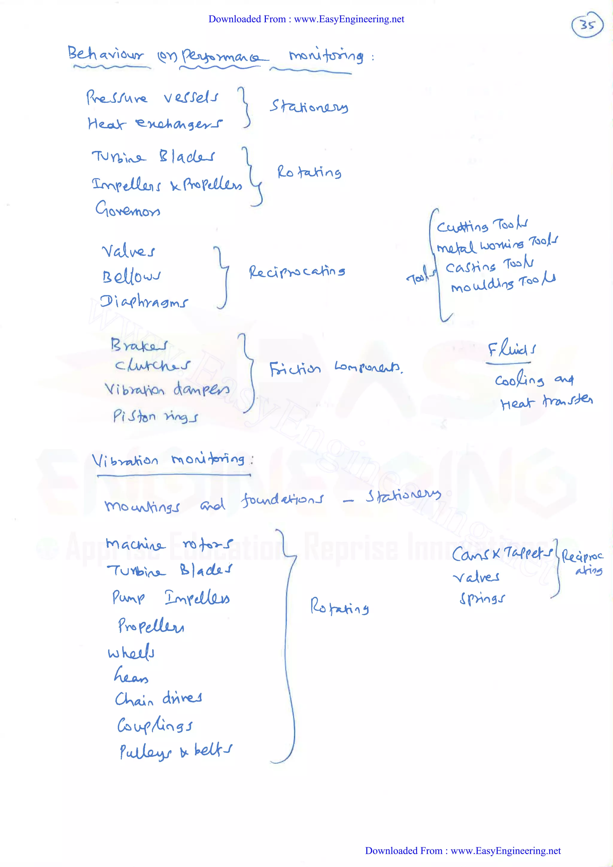 Downloaded From : www.EasyEngineering.net
Downloaded From : www.EasyEngineering.net
www.EasyEngineering.net
 