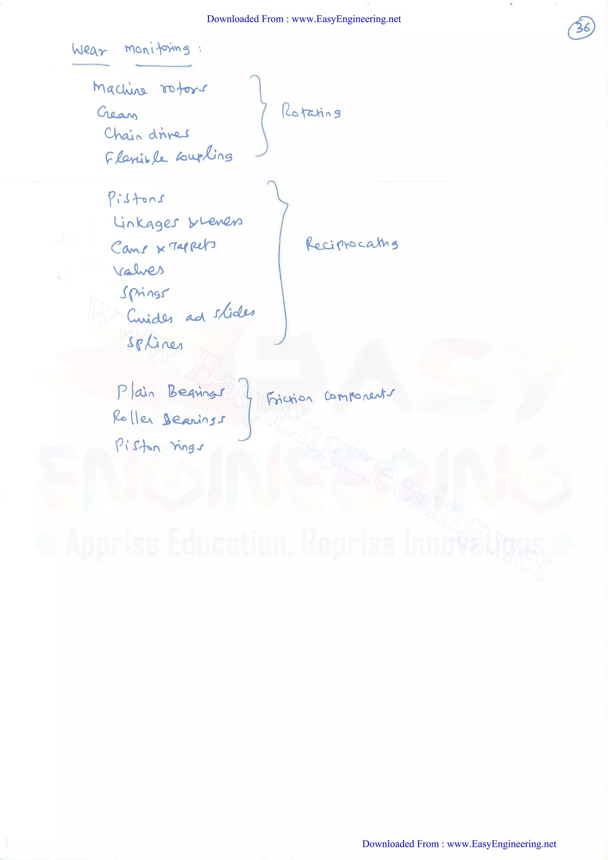 Downloaded From : www.EasyEngineering.net
Downloaded From : www.EasyEngineering.net
www.EasyEngineering.net
 