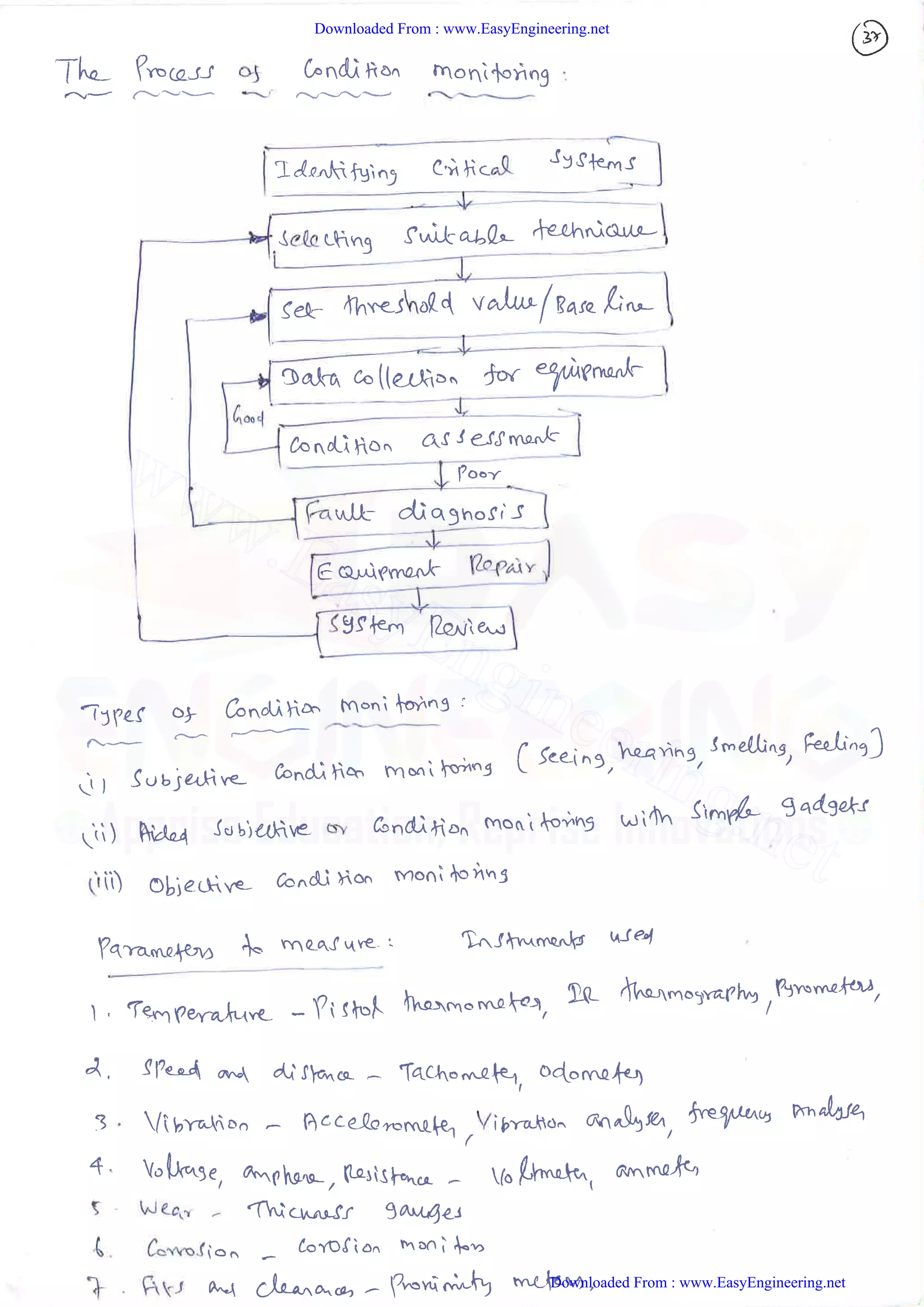 Downloaded From : www.EasyEngineering.net
Downloaded From : www.EasyEngineering.net
www.EasyEngineering.net
 