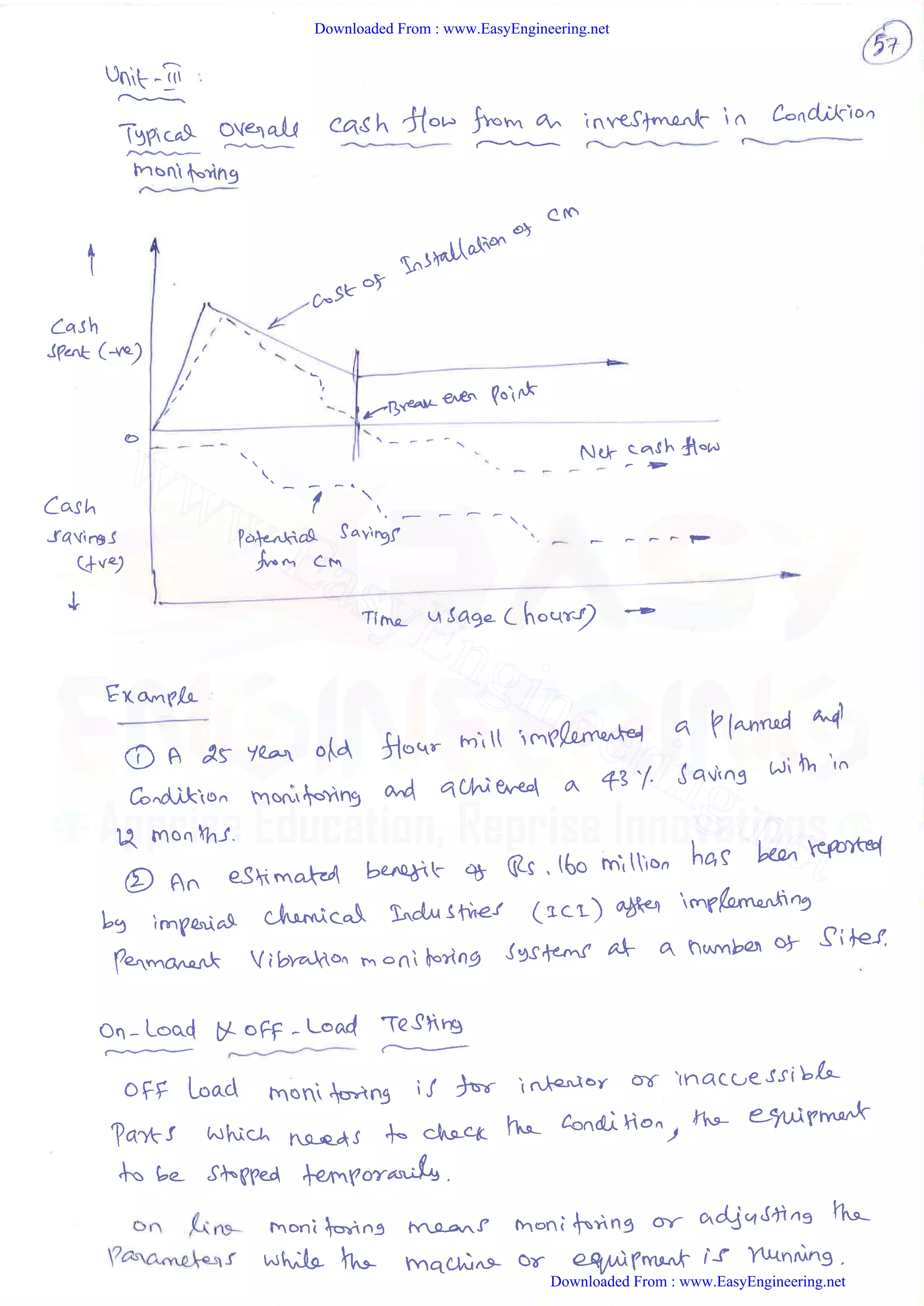 Downloaded From : www.EasyEngineering.net
Downloaded From : www.EasyEngineering.net
www.EasyEngineering.net
 