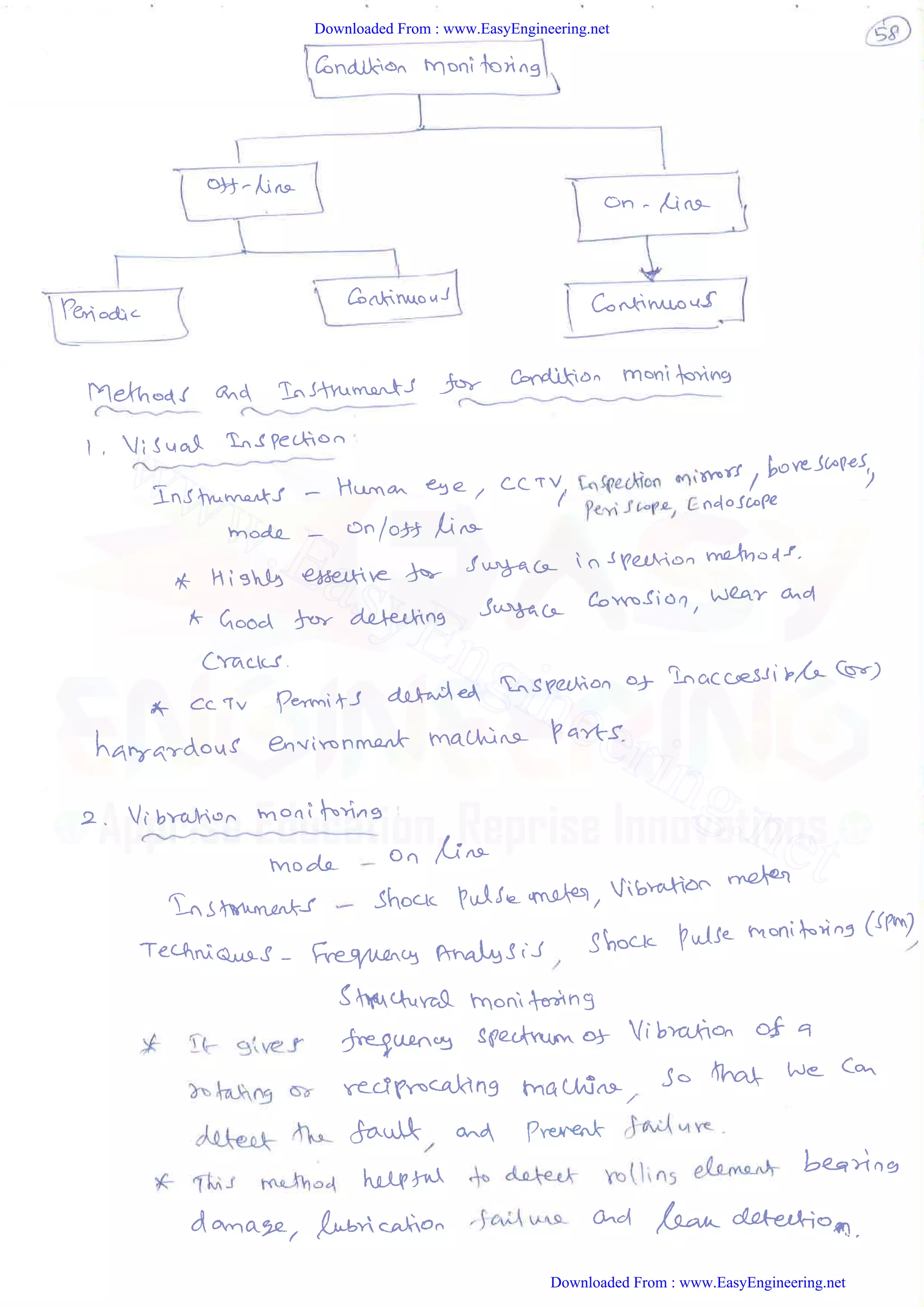 Downloaded From : www.EasyEngineering.net
Downloaded From : www.EasyEngineering.net
www.EasyEngineering.net
 
