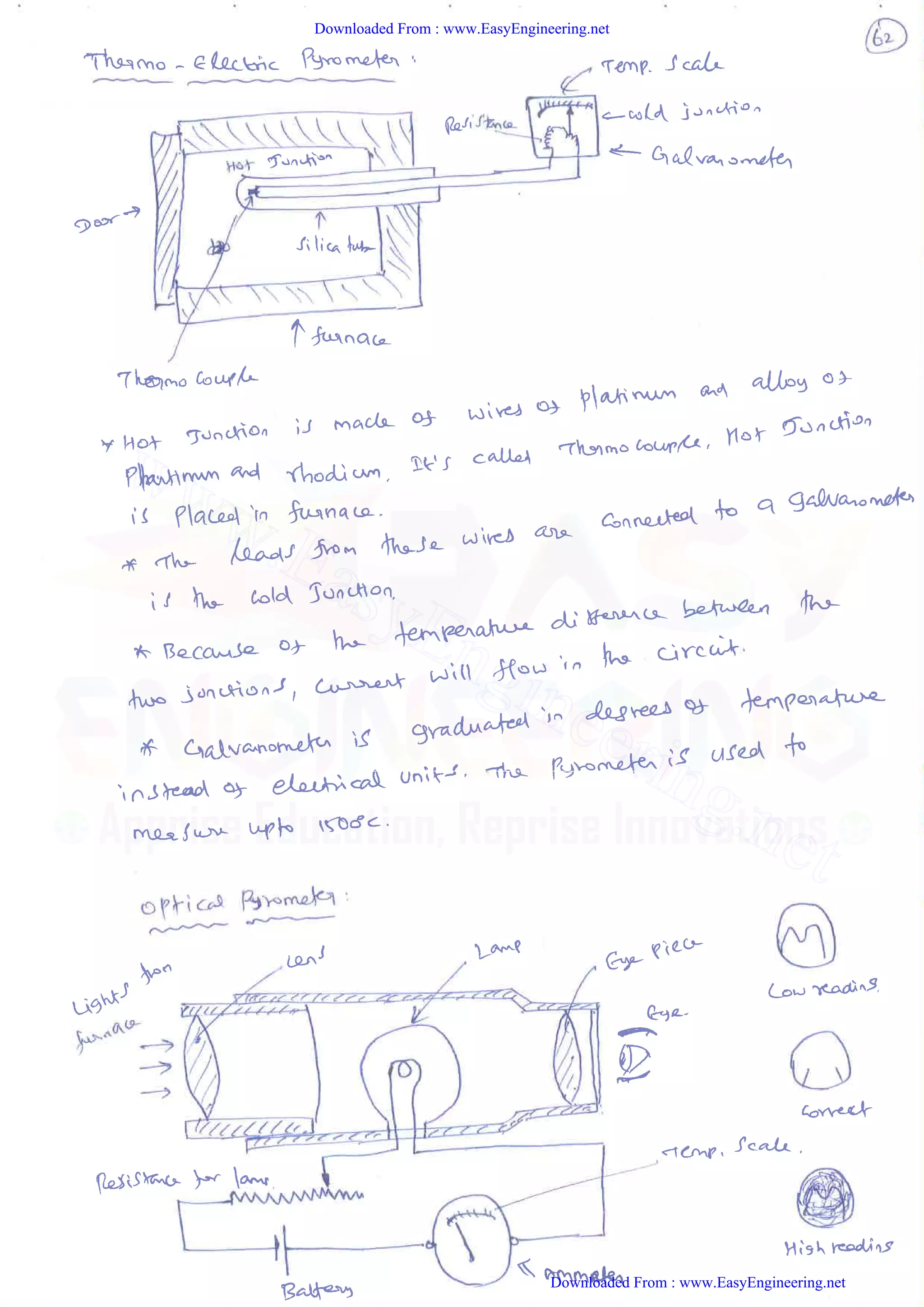 Downloaded From : www.EasyEngineering.net
Downloaded From : www.EasyEngineering.net
www.EasyEngineering.net
 