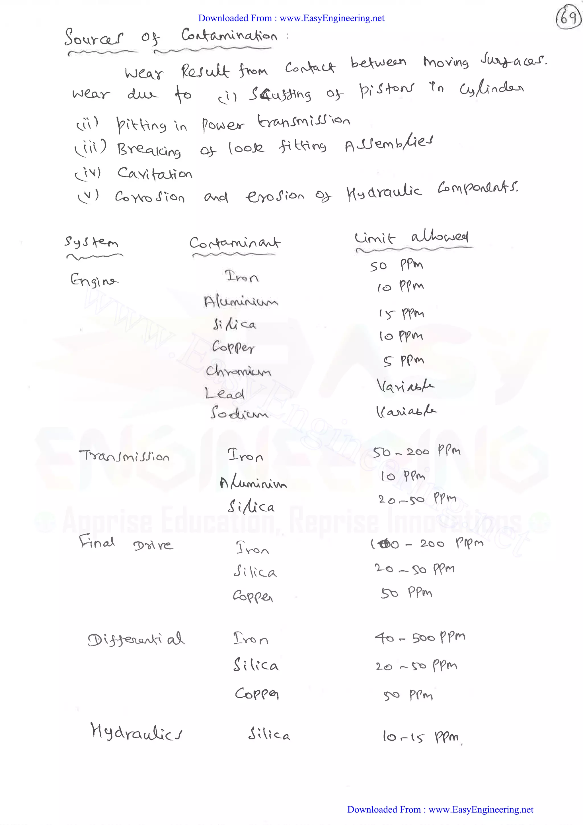 Downloaded From : www.EasyEngineering.net
Downloaded From : www.EasyEngineering.net
www.EasyEngineering.net
 